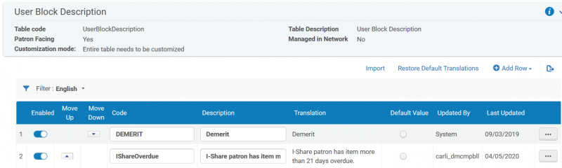 Image shows the User Block Description configuration table, with the IShareOverdue block added by the CARLI Officeas option 2.